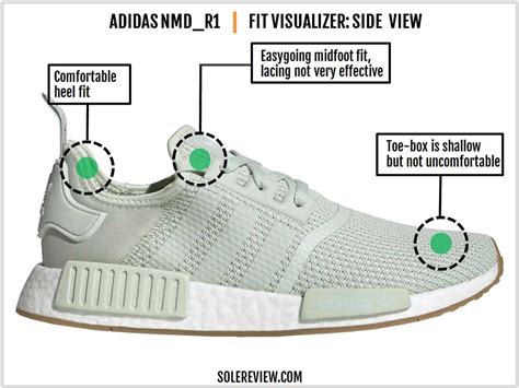 adidas nmd review|are adidas nmd comfortable.